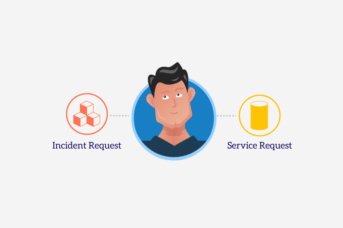 Incident vs Service Request. Answering the age old ITSM question.